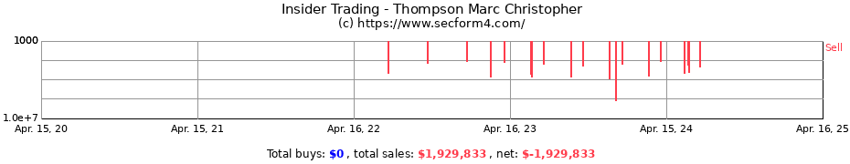 Insider Trading Transactions for Thompson Marc Christopher