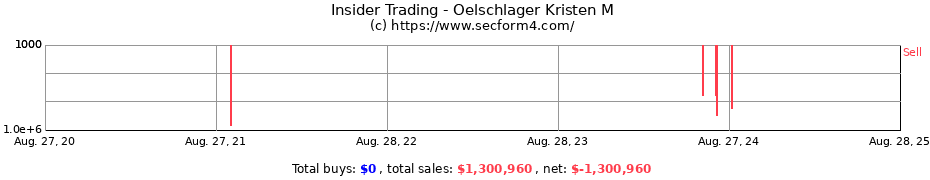 Insider Trading Transactions for Oelschlager Kristen M