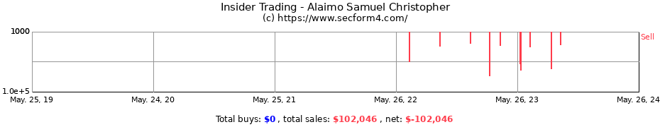 Insider Trading Transactions for Alaimo Samuel Christopher