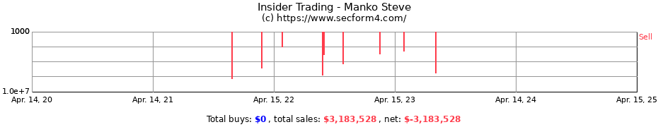 Insider Trading Transactions for Manko Steve