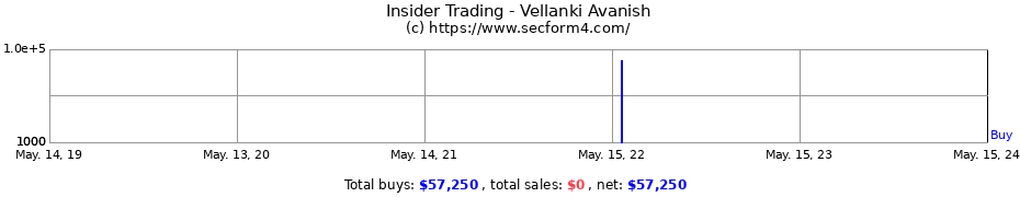 Insider Trading Transactions for Vellanki Avanish