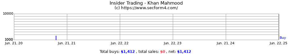 Insider Trading Transactions for Khan Mahmood