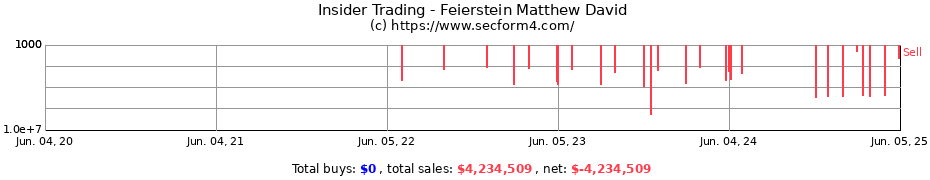 Insider Trading Transactions for Feierstein Matthew David