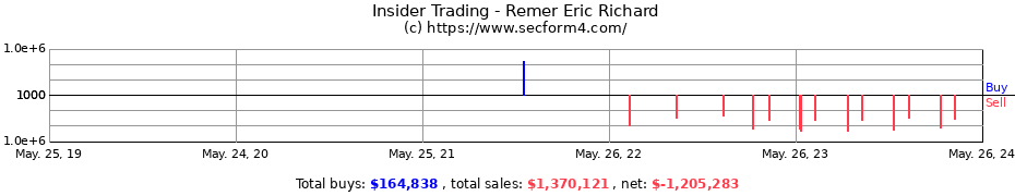 Insider Trading Transactions for Remer Eric Richard
