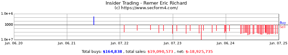 Insider Trading Transactions for Remer Eric Richard