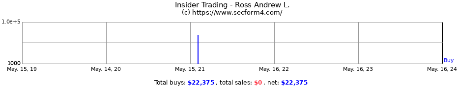 Insider Trading Transactions for Ross Andrew L.