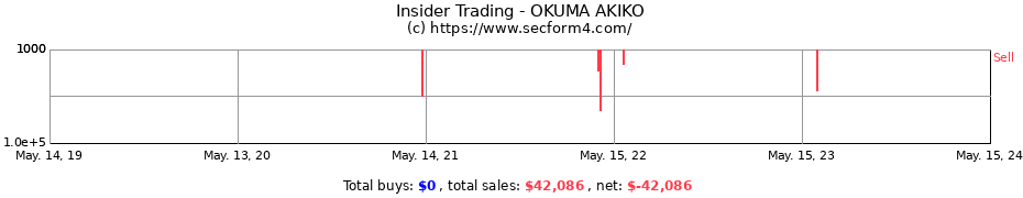 Insider Trading Transactions for OKUMA AKIKO