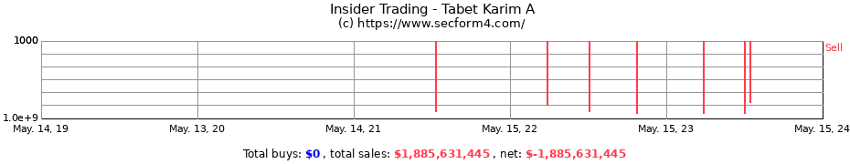Insider Trading Transactions for Tabet Karim A