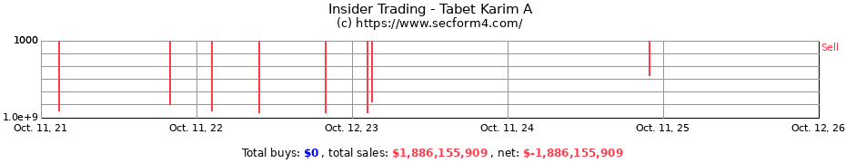 Insider Trading Transactions for Tabet Karim A