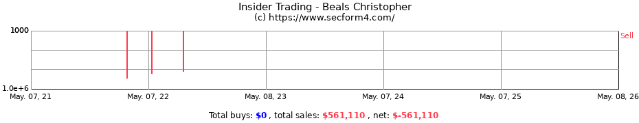 Insider Trading Transactions for Beals Christopher