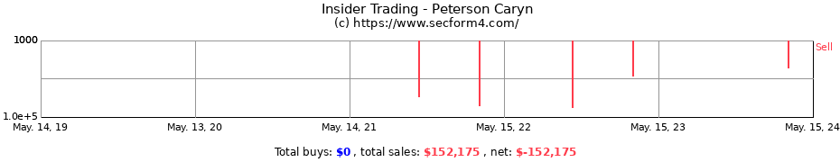 Insider Trading Transactions for Peterson Caryn