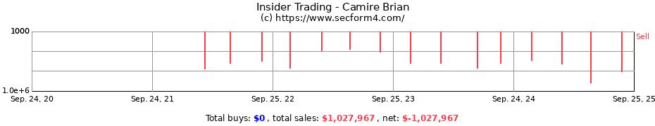 Insider Trading Transactions for Camire Brian