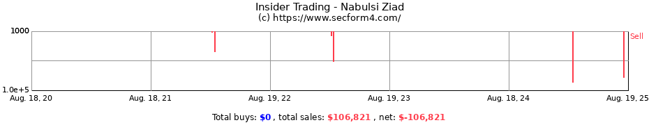 Insider Trading Transactions for Nabulsi Ziad