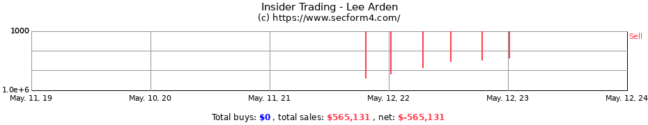 Insider Trading Transactions for Lee Arden
