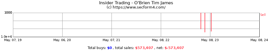 Insider Trading Transactions for O'Brien Tim James