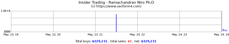 Insider Trading Transactions for Ramachandran Niro Ph.D