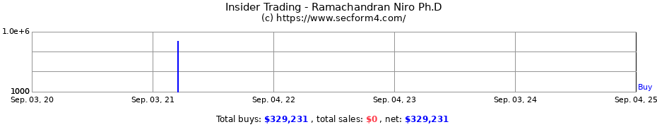 Insider Trading Transactions for Ramachandran Niro Ph.D