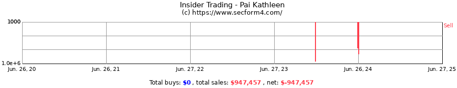 Insider Trading Transactions for Pai Kathleen