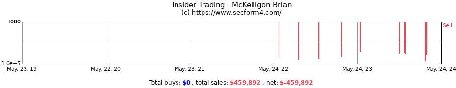 Insider Trading Transactions for McKelligon Brian
