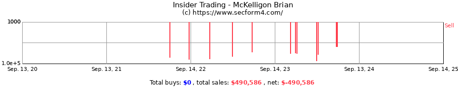 Insider Trading Transactions for McKelligon Brian