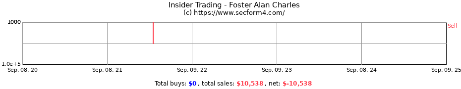 Insider Trading Transactions for Foster Alan Charles