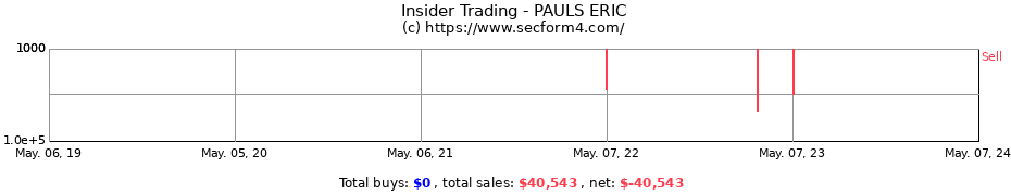 Insider Trading Transactions for PAULS ERIC