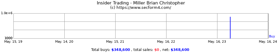 Insider Trading Transactions for Miller Brian Christopher
