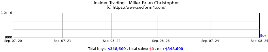 Insider Trading Transactions for Miller Brian Christopher