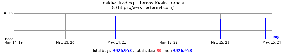 Insider Trading Transactions for Ramos Kevin Francis