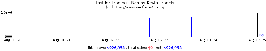 Insider Trading Transactions for Ramos Kevin Francis