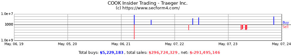 Insider Trading Transactions for Traeger, Inc.