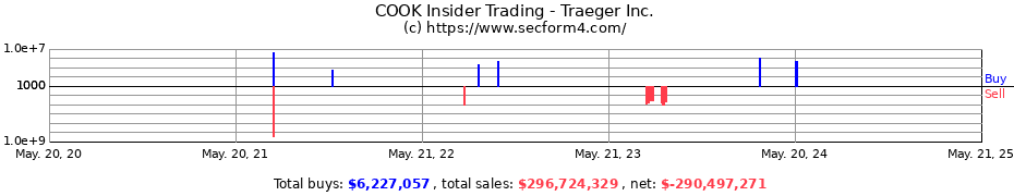 Insider Trading Transactions for Traeger Inc.