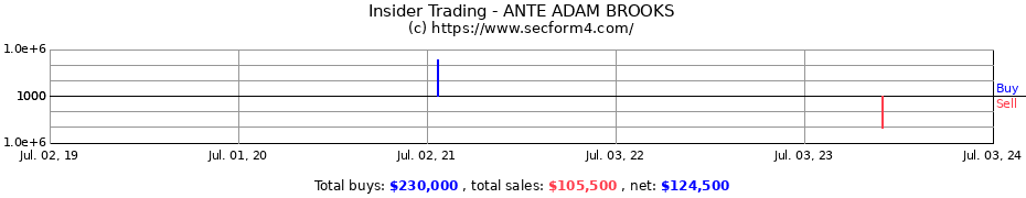 Insider Trading Transactions for ANTE ADAM BROOKS
