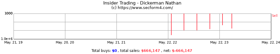 Insider Trading Transactions for Dickerman Nathan