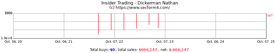 Insider Trading Transactions for Dickerman Nathan