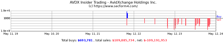 Insider Trading Transactions for AvidXchange Holdings Inc.
