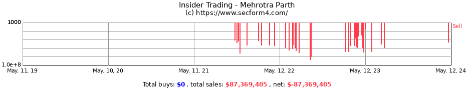 Insider Trading Transactions for Mehrotra Parth