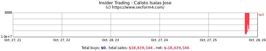 Insider Trading Transactions for Calisto Isaias Jose
