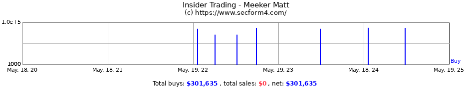 Insider Trading Transactions for Meeker Matt