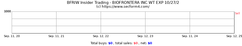 Insider Trading Transactions for BIOFRONTERA INC WT EXP 10/27/2