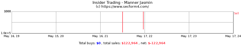 Insider Trading Transactions for Manner Jasmin
