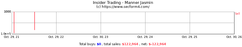 Insider Trading Transactions for Manner Jasmin