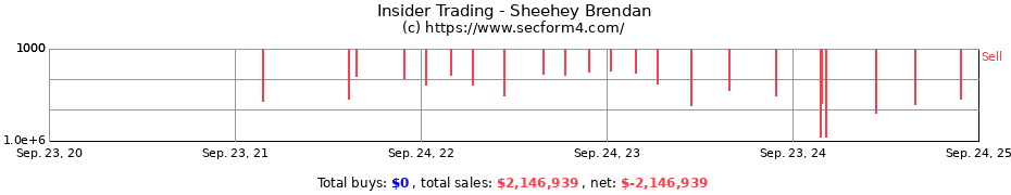 Insider Trading Transactions for Sheehey Brendan