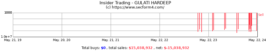Insider Trading Transactions for GULATI HARDEEP