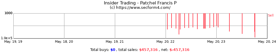 Insider Trading Transactions for Patchel Francis P