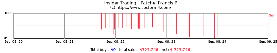 Insider Trading Transactions for Patchel Francis P