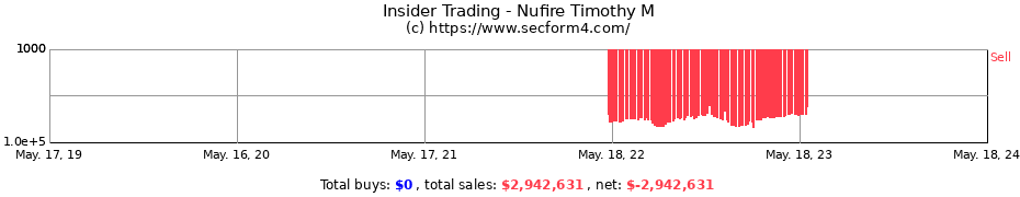 Insider Trading Transactions for Nufire Timothy M