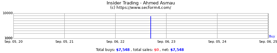 Insider Trading Transactions for Ahmed Asmau