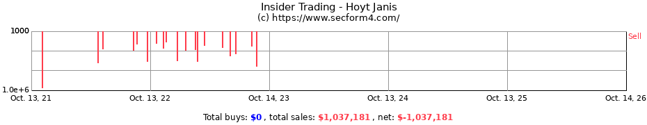 Insider Trading Transactions for Hoyt Janis