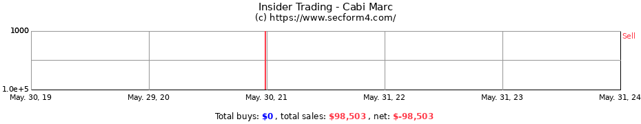Insider Trading Transactions for Cabi Marc